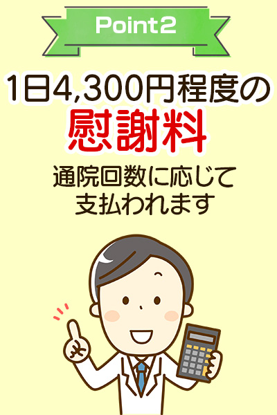 1日4,300円程度の慰謝料が通院回数に応じて支払われます